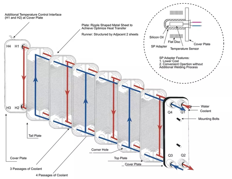 structure of plate heat exchanger.jpg